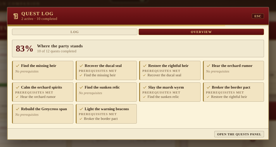 The quest log overview: a standing card showing completion percent, and tiles for each completed quest listing the prerequisites it cleared